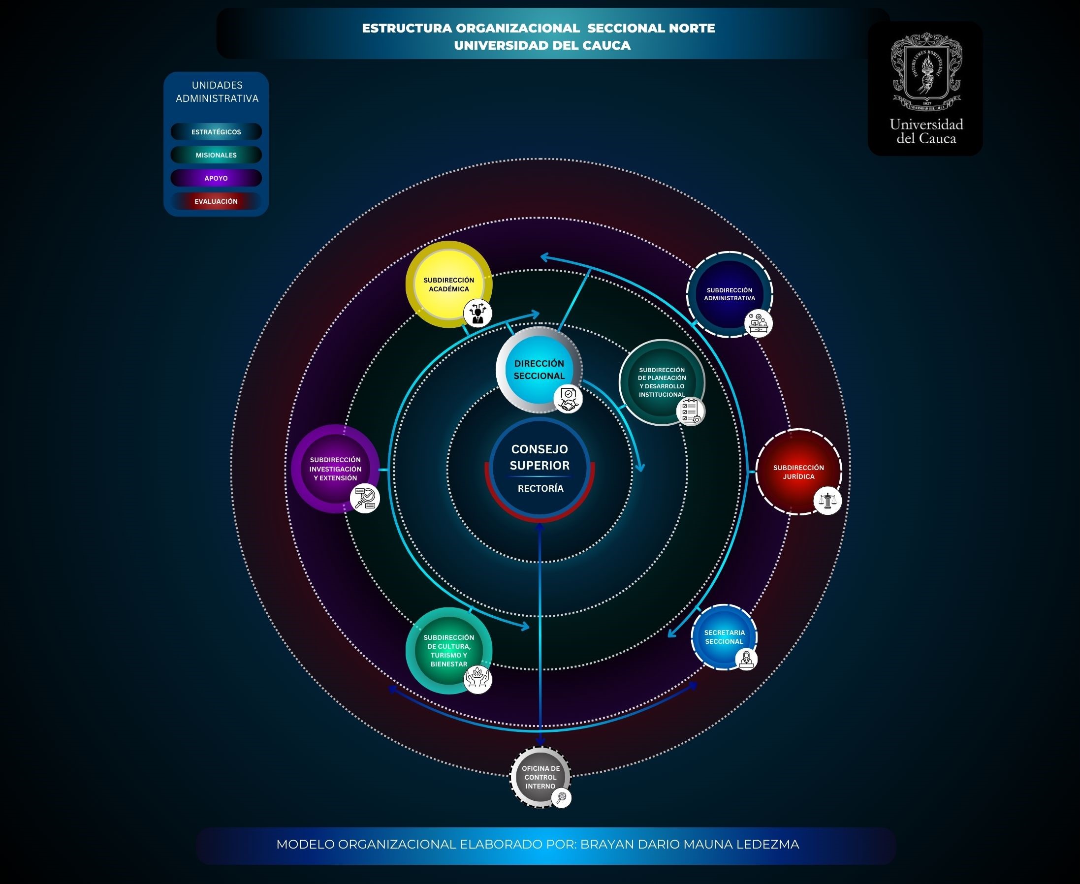 ESTRUCTURA SECCIONAL NORTE DE LA UNIVERSIDAD DEL CAUCA FONDO OSCURO.jpg