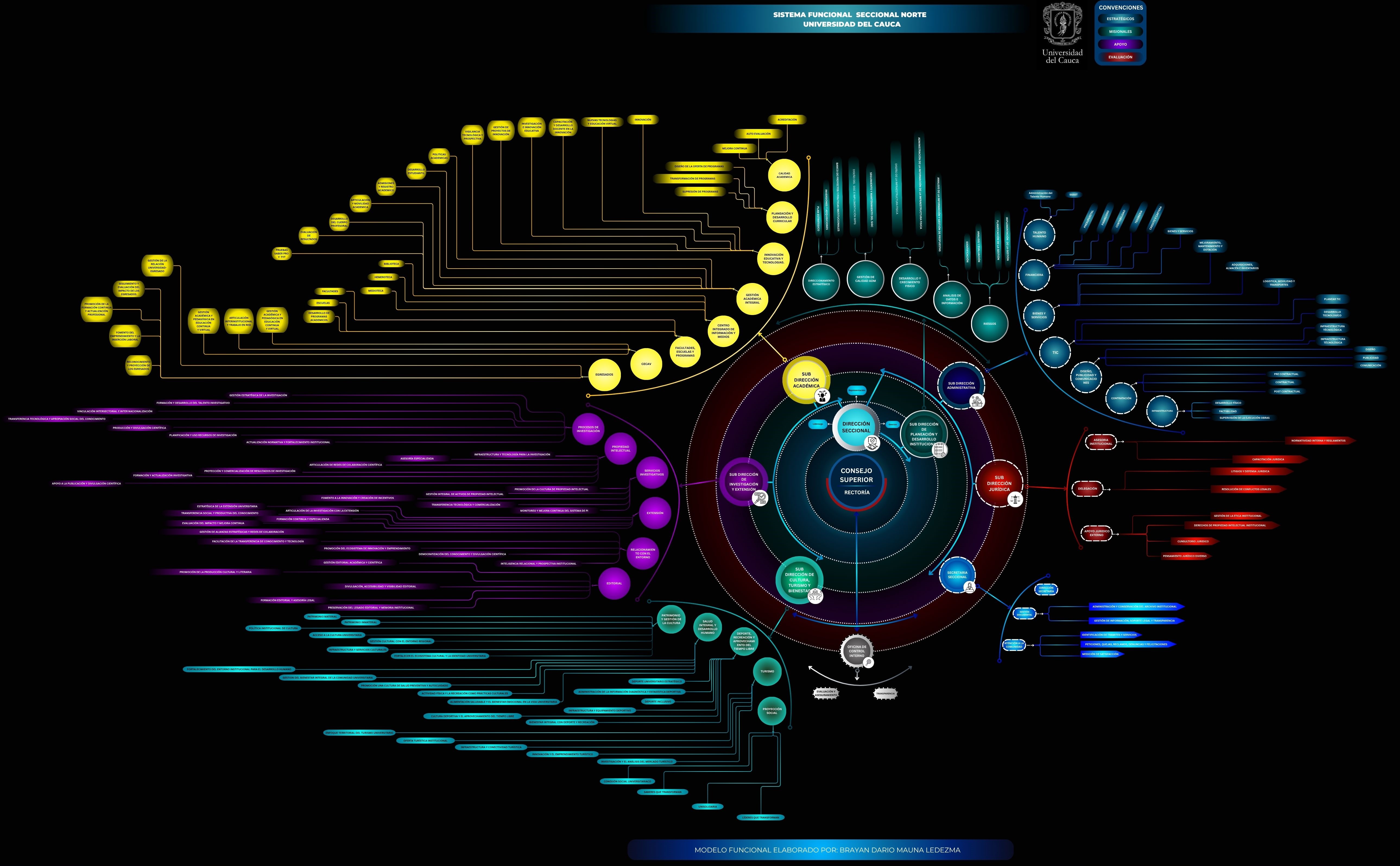 SISTEMA FUNCIONAL SECCIONAL NORTE DE LA UNIVERSIDAD DEL CAUCA.jpg